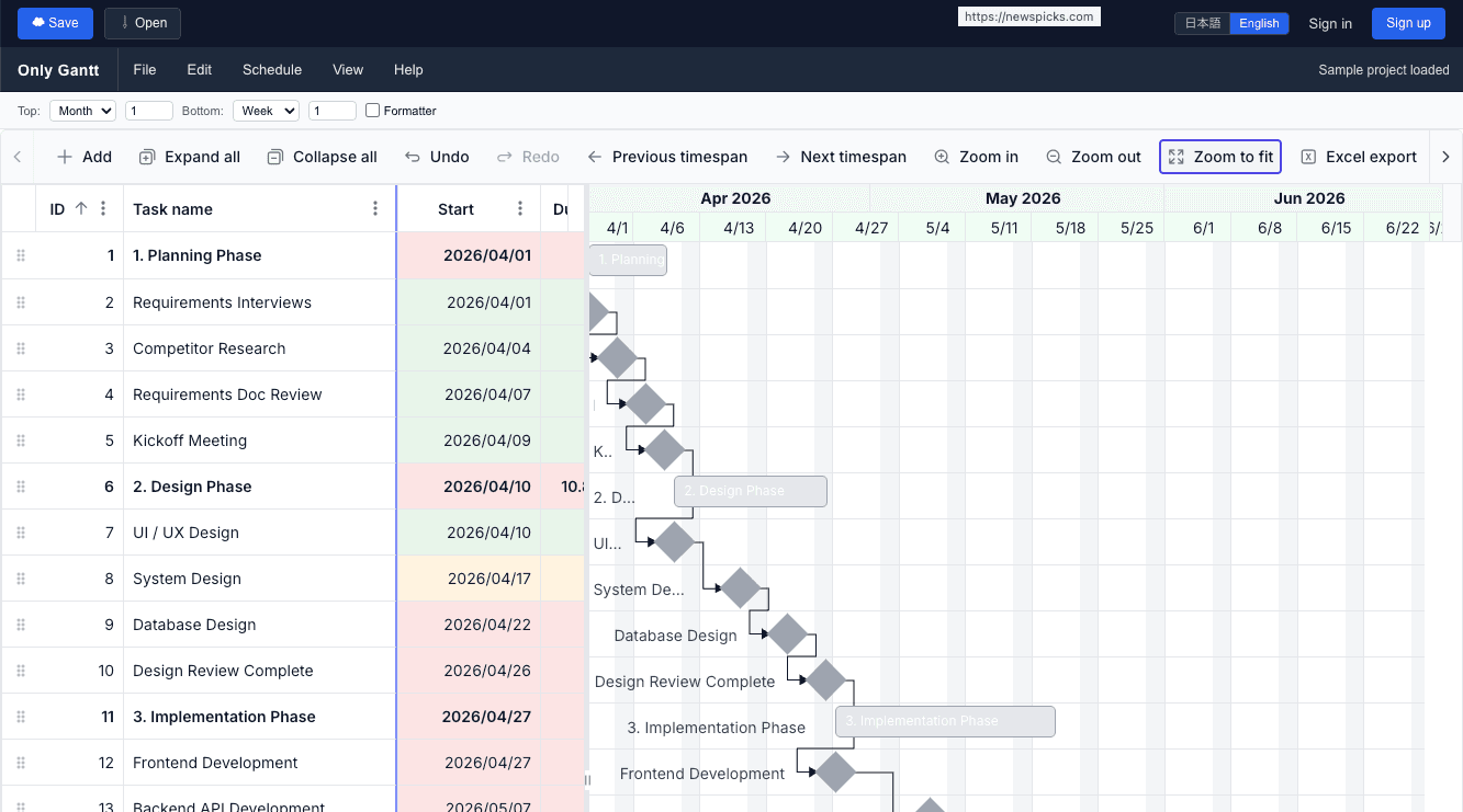 Only Gantt — browser-based Gantt chart scheduling tool by shokoma